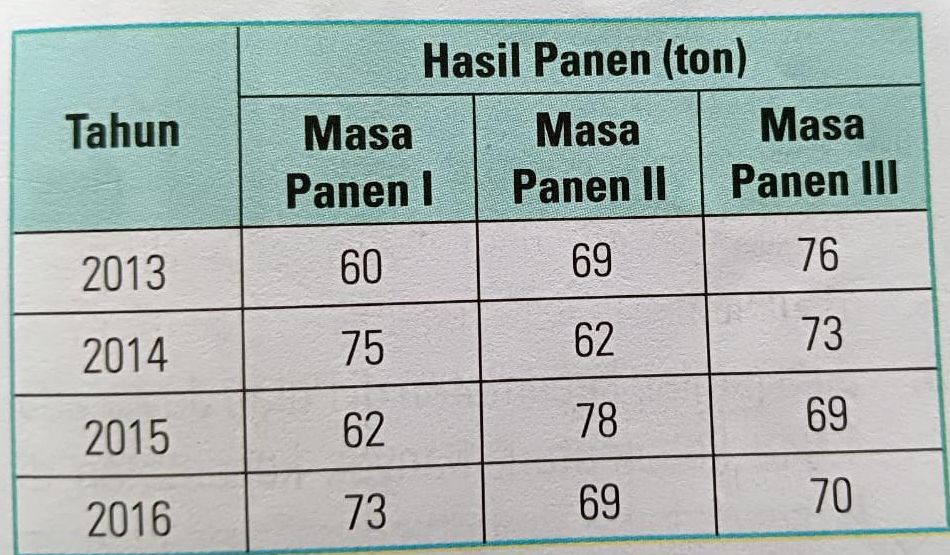 Detail Buku Esps Matematika Kelas 5 Nomer 21