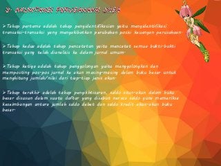 Detail Buku Etika Profesi Kelas X Nomer 50