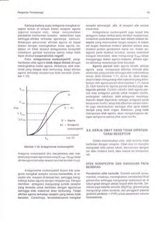 Detail Buku Farmakologi Ui Nomer 22