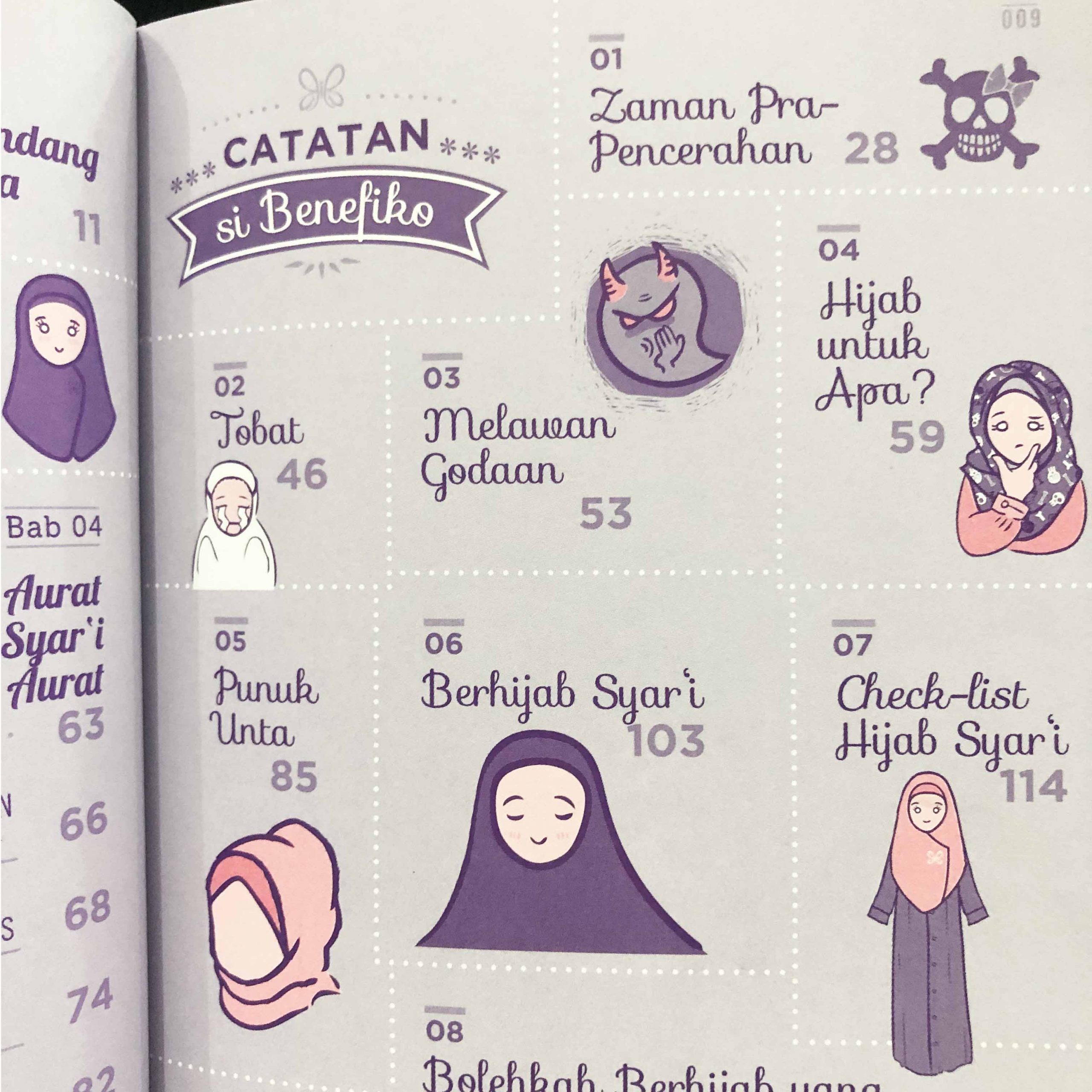 Detail Buku Felix Siauw Habits Nomer 52