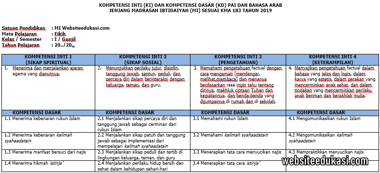 Detail Buku Fikih Kelas 2 Mi K13 Nomer 55