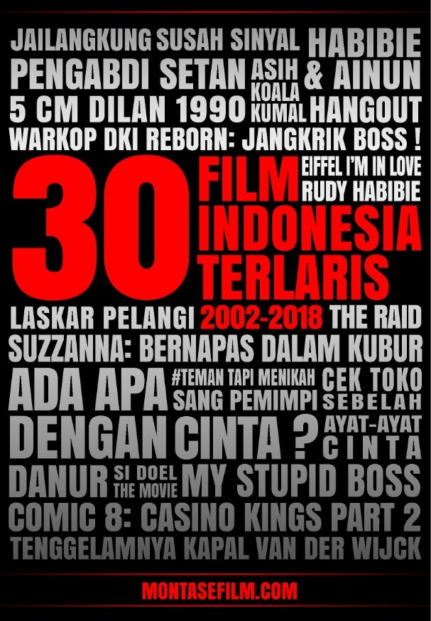 Detail Buku Film Indonesia Nomer 23