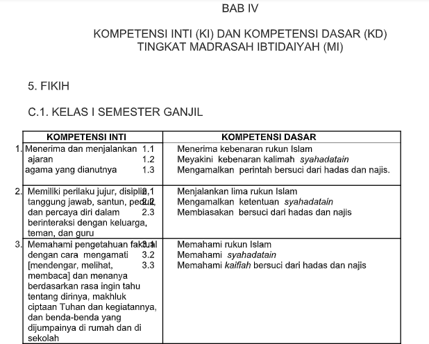 Detail Buku Fiqih Kelas 1 Mi Nomer 29