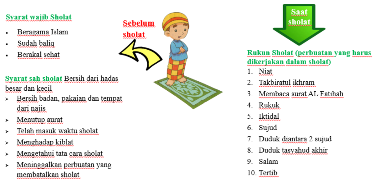 Detail Buku Fiqih Kelas 2 Nomer 36