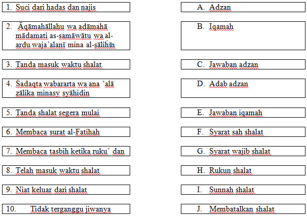 Detail Buku Fiqih Kelas 2 Mi Nomer 33