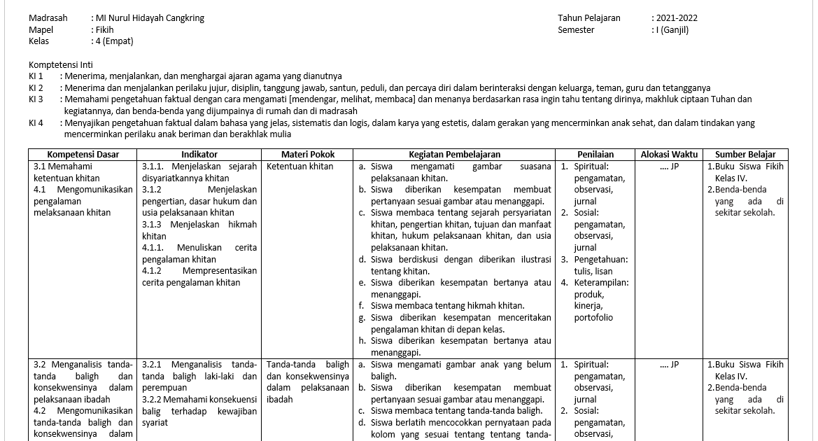 Detail Buku Fiqih Kelas 4 Nomer 53