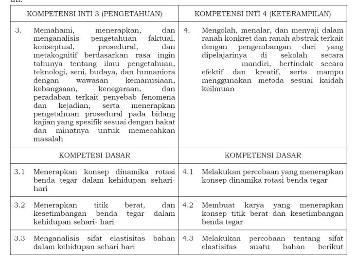 Detail Buku Fisika Kelas 11 Kurikulum 2013 Revisi 2017 Nomer 34