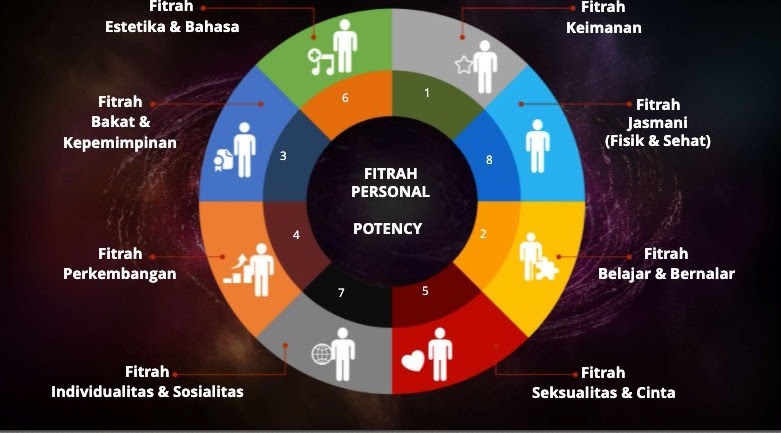 Detail Buku Fitrah Based Education Nomer 13