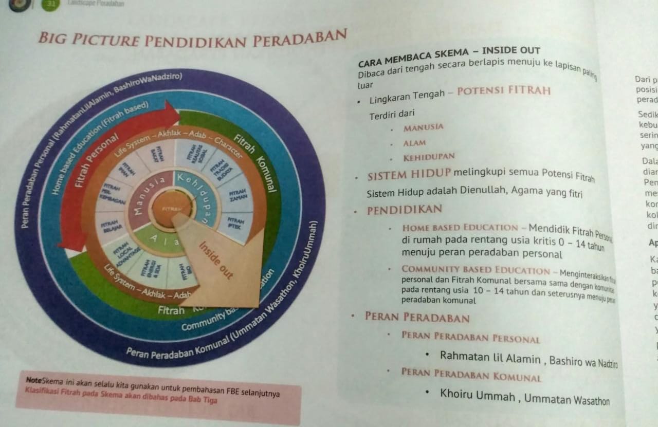 Detail Buku Fitrah Based Education Nomer 26