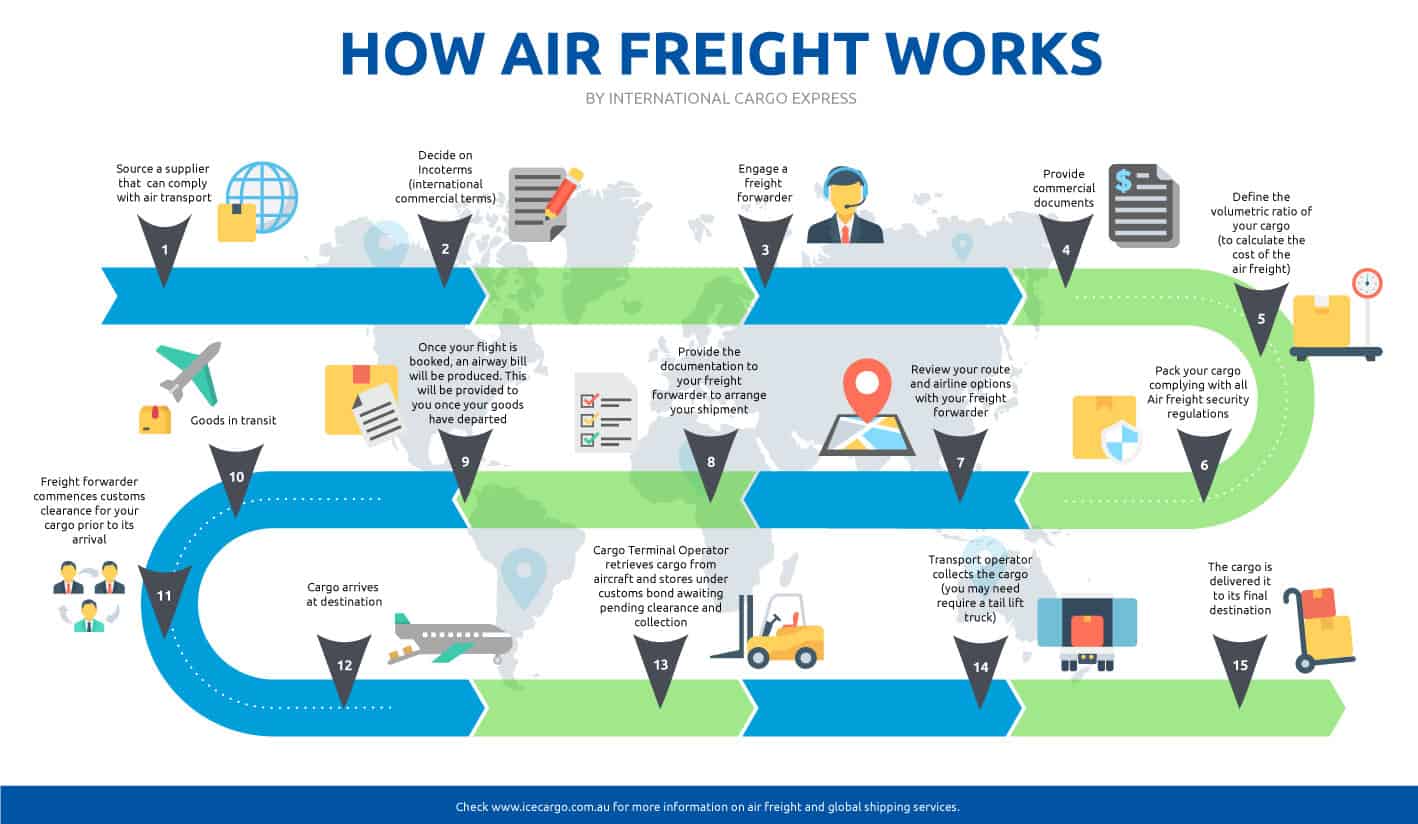 Detail Buku Freight Forwarding Nomer 35