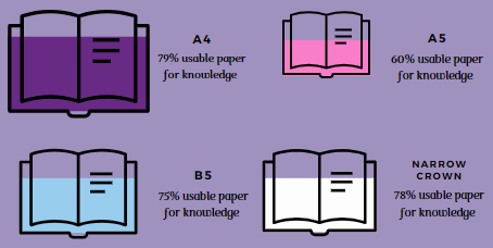 Detail Buku Gambar A4 Berapa Cm Nomer 46