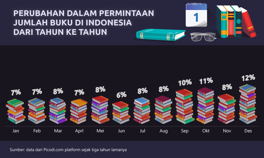 Detail Buku Gambar Indonesia Nomer 21