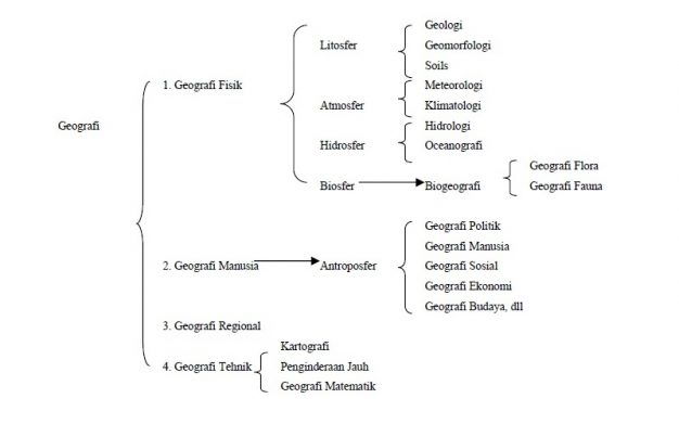 Detail Buku Geografi Kelas 12 Kurikulum 2013 Revisi 2016 Nomer 29