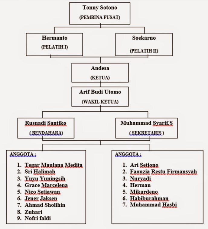 Detail Buku Gerakan Ikspi Nomer 30