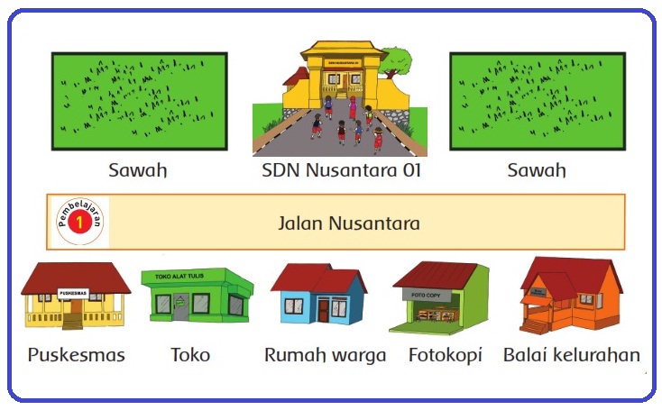 Detail Buku Guru Kelas 2 Tema 3 Nomer 39