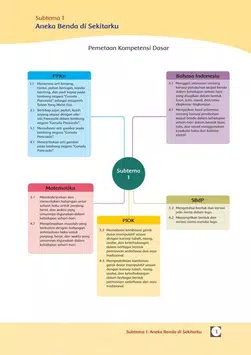 Detail Buku Guru Kelas 3 Tema 3 Nomer 23