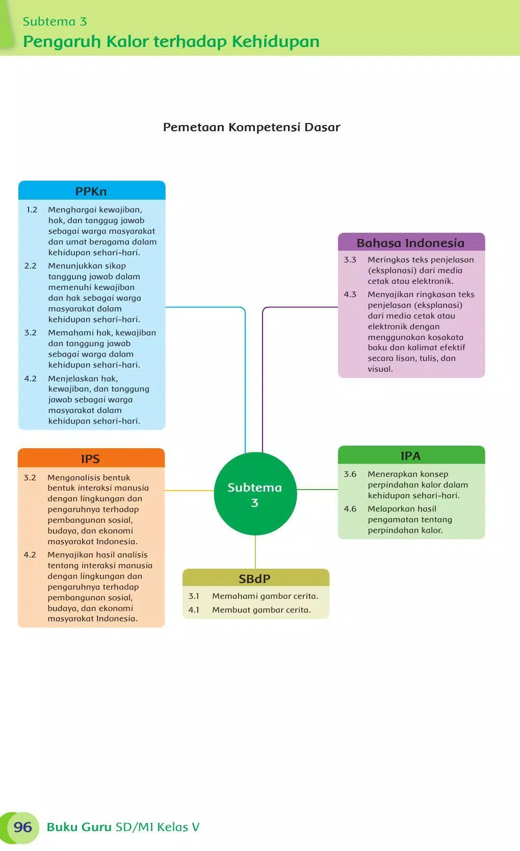 Detail Buku Guru Kelas 5 Tema 6 Nomer 19