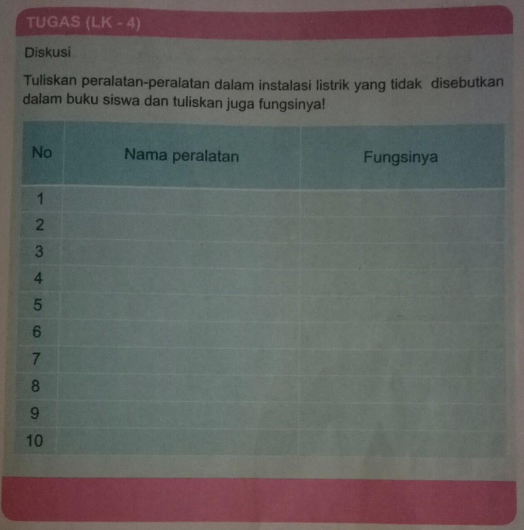 Detail Buku Guru Prakarya Kelas 9 Nomer 31