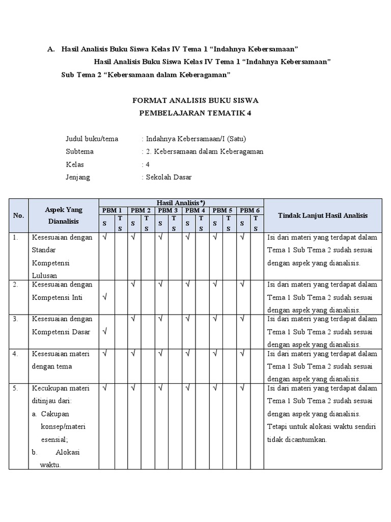 Detail Buku Guru Tema 1 Kelas 1 Nomer 50