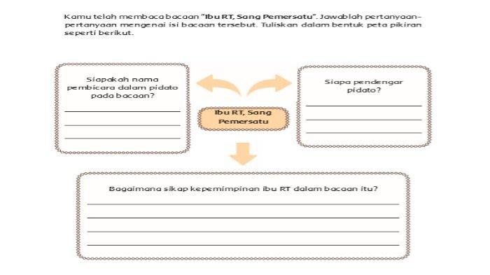 Detail Buku Guru Tema 7 Kelas 6 Nomer 34