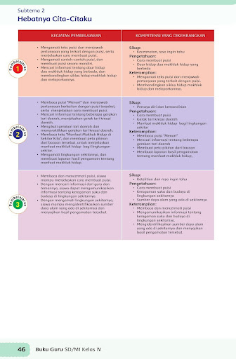 Detail Buku Guru Tema Cita Citaku Kelas 4 Nomer 46