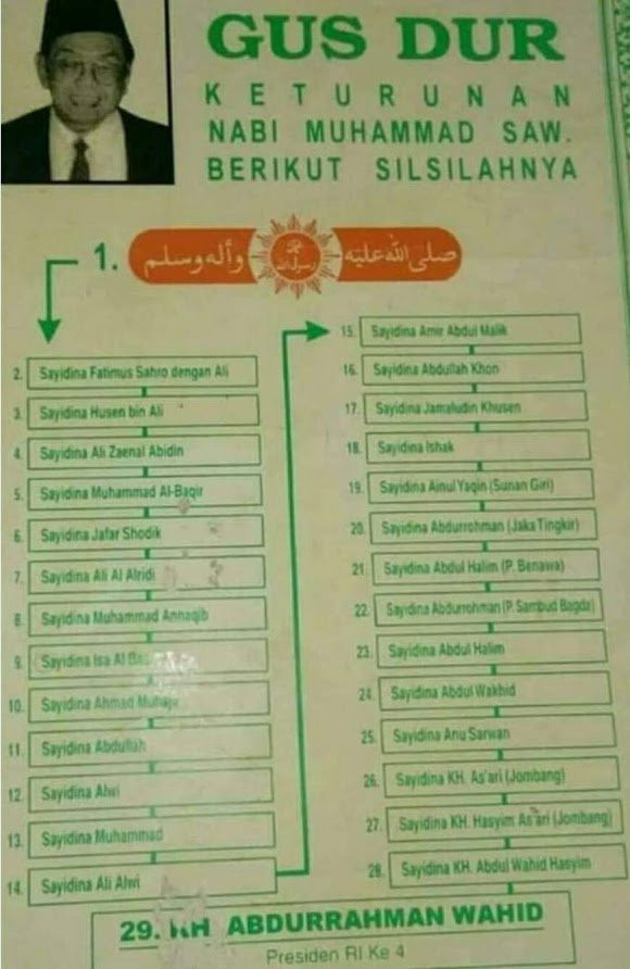 Detail Buku Gus Baha Dicekal Nomer 41