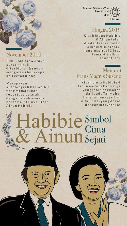 Detail Buku Habibie Dan Ainun Nomer 41