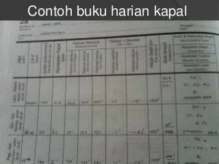 Detail Buku Harian Kapal Nomer 15