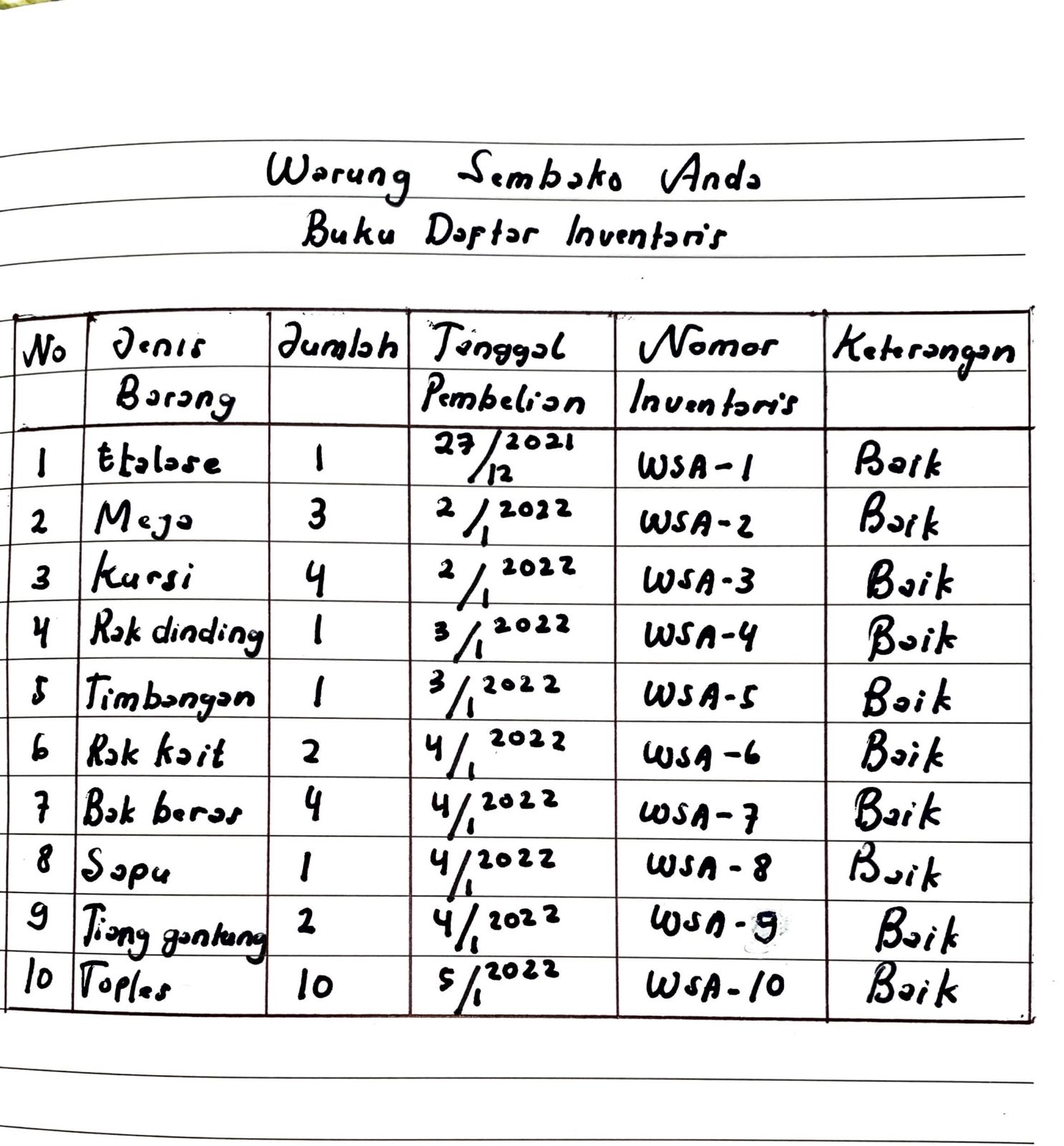 Detail Buku Hutang Kecil Nomer 33