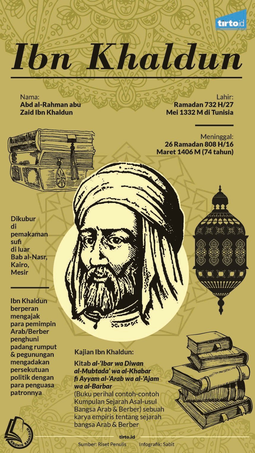 Detail Buku Ibnu Khaldun Nomer 10