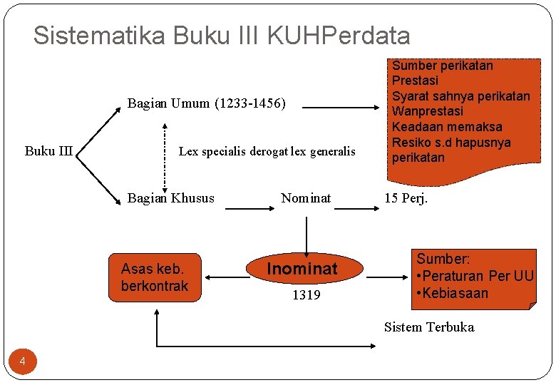 Detail Buku Iii Kuhperdata Nomer 38