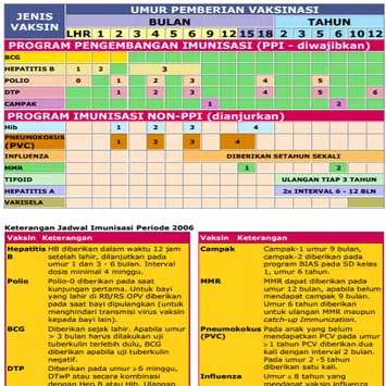 Buku Imunisasi Anak - KibrisPDR
