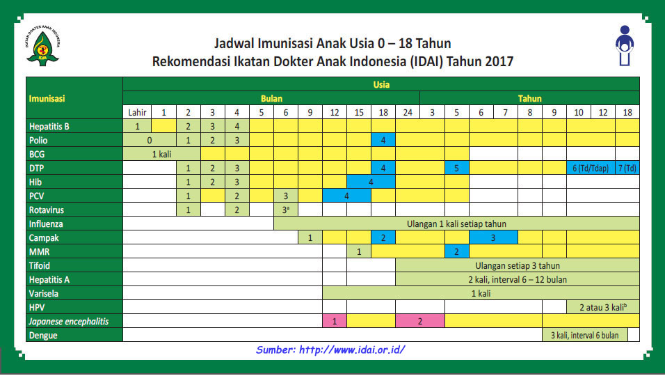 Detail Buku Imunisasi Anak Nomer 12