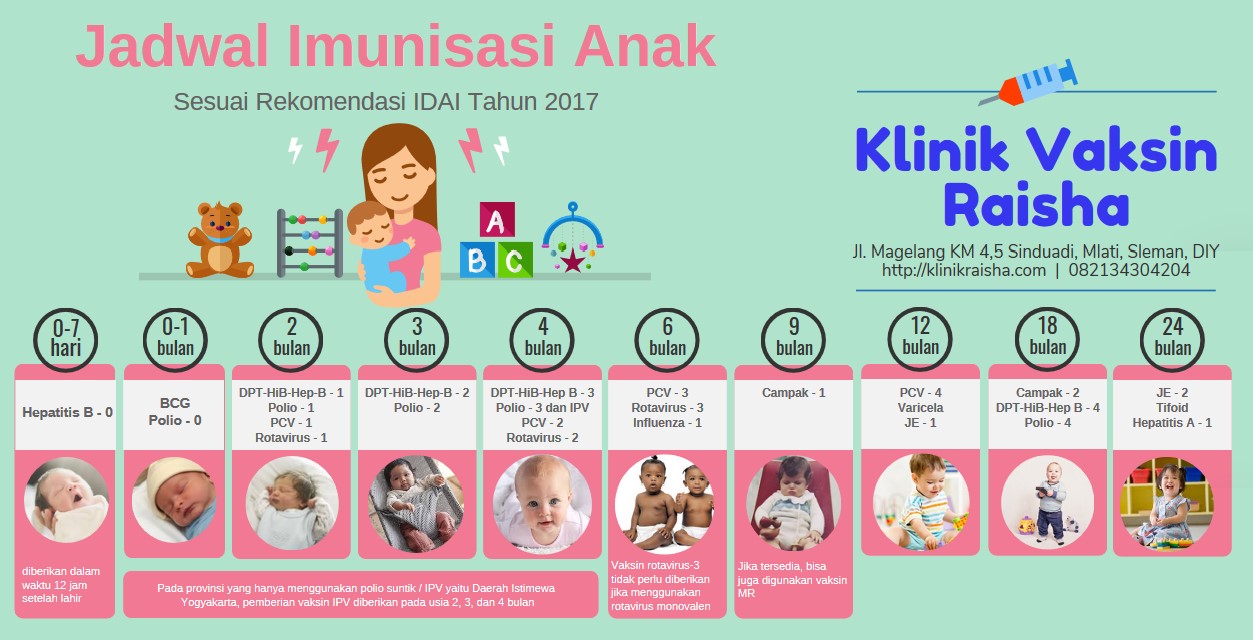 Detail Buku Imunisasi Anak Nomer 22