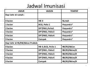 Detail Buku Imunisasi Anak Nomer 27