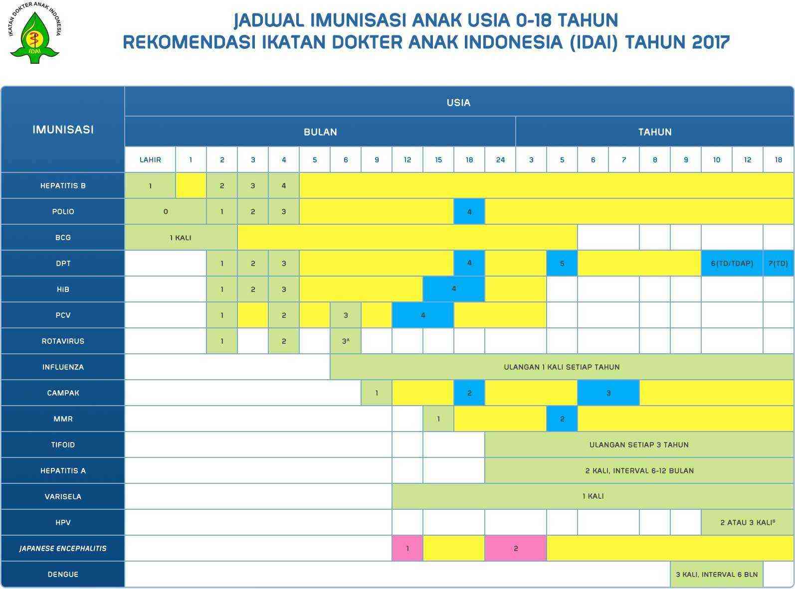 Detail Buku Imunisasi Bayi Nomer 5