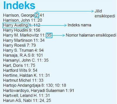 Detail Buku Indeks Adalah Nomer 12