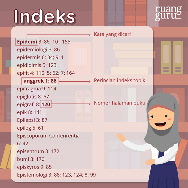 Detail Buku Indeks Adalah Nomer 7