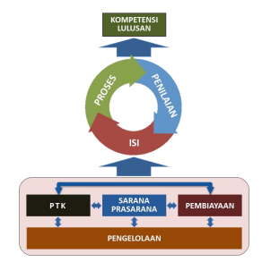 Detail Buku Indikator Mutu Nomer 8