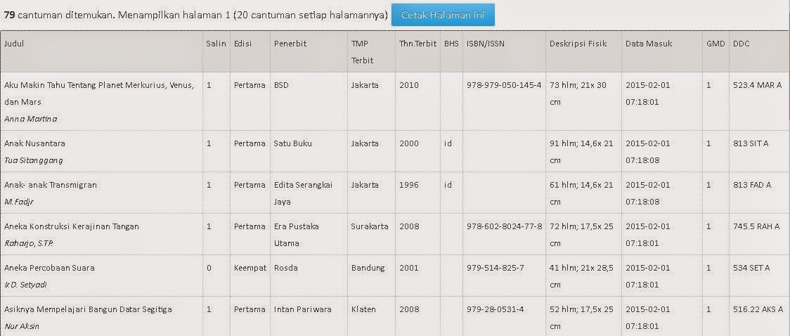 Detail Buku Induk Perpustakaan Nomer 14