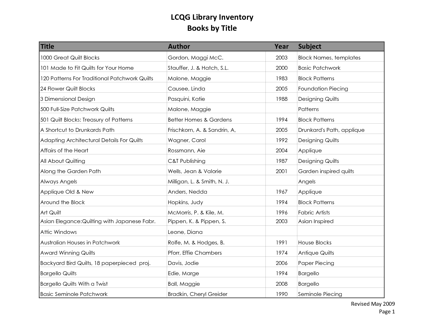 Detail Buku Induk Perpustakaan Nomer 28