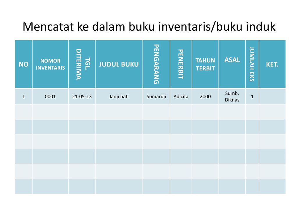 Detail Buku Induk Perpustakaan Nomer 54