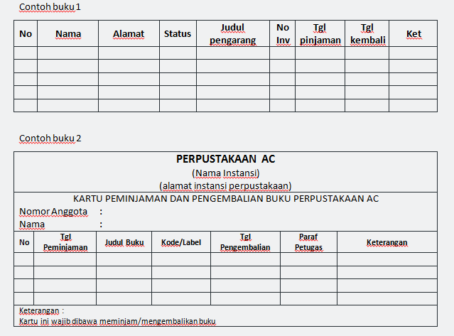 Detail Buku Inventaris Perpustakaan Nomer 17