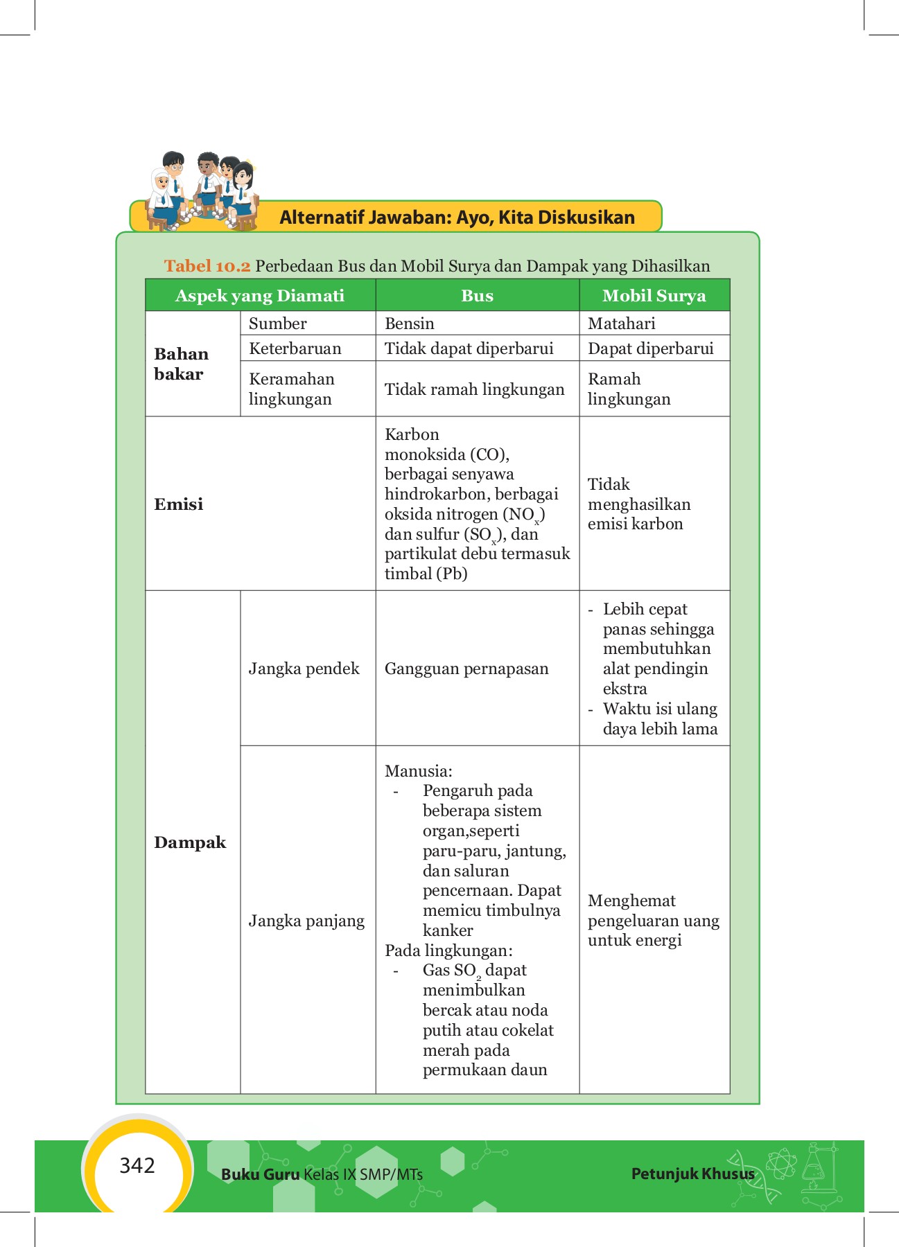 Detail Buku Ipa K13 Kelas 9 Revisi 2018 Nomer 42