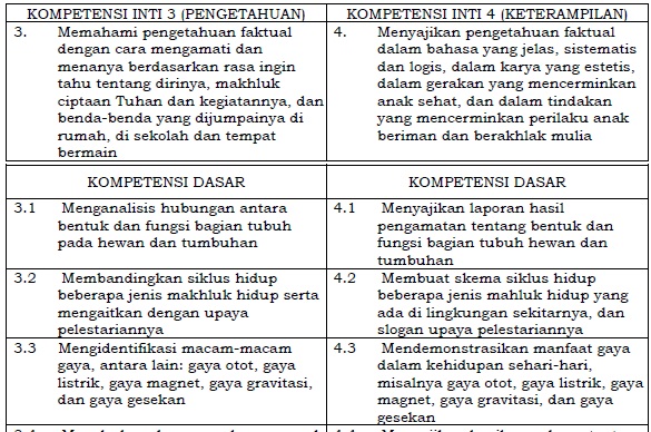 Detail Buku Ipa Kelas 4 Semester 1 Nomer 19