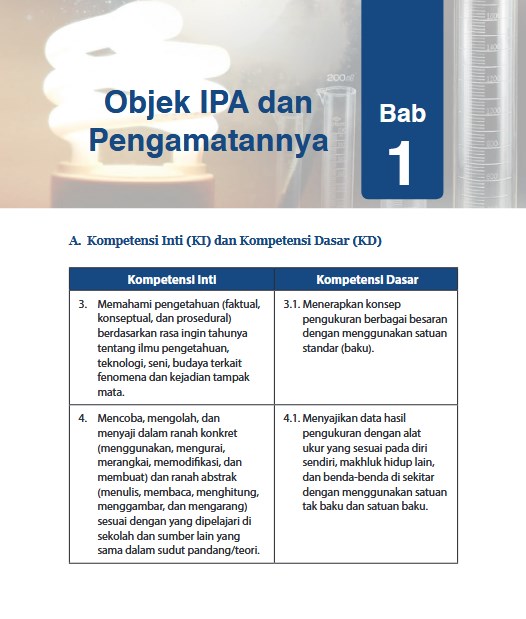 Detail Buku Ipa Kelas 7 Kurikulum 2013 Semester 2 Nomer 43