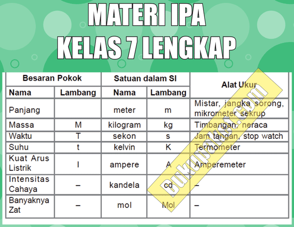 Detail Buku Ipa Kelas 7 Semester 1 Nomer 27