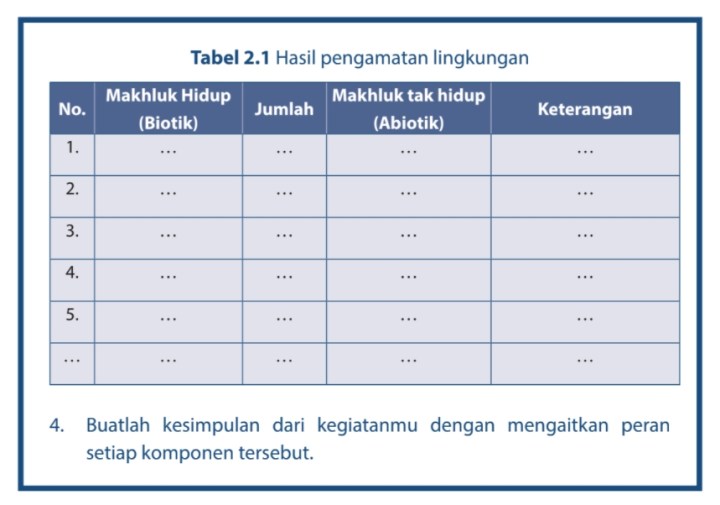 Detail Buku Ipa Kelas 7 Semester 2 Nomer 16