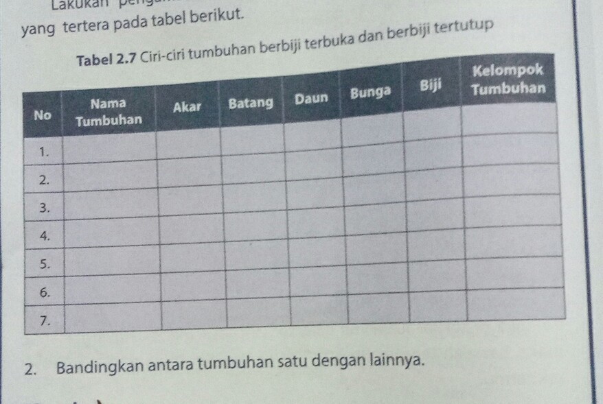 Detail Buku Ipa Kelas 7 Yudhistira Nomer 33