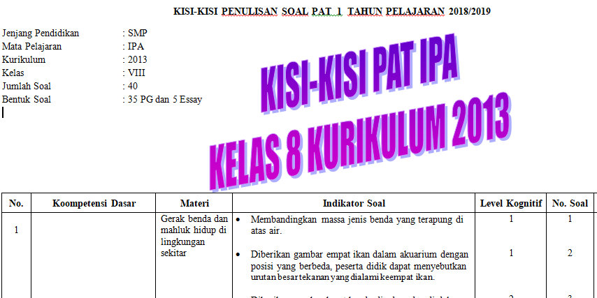 Detail Buku Ipa Kelas 8 Semester 1 Kurikulum 2013 Revisi 2018 Nomer 33